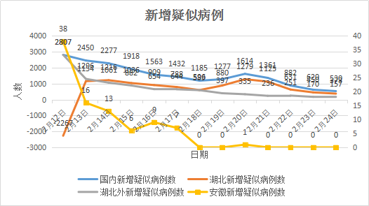广东省疫情防控情况与沈阳最新态势分析