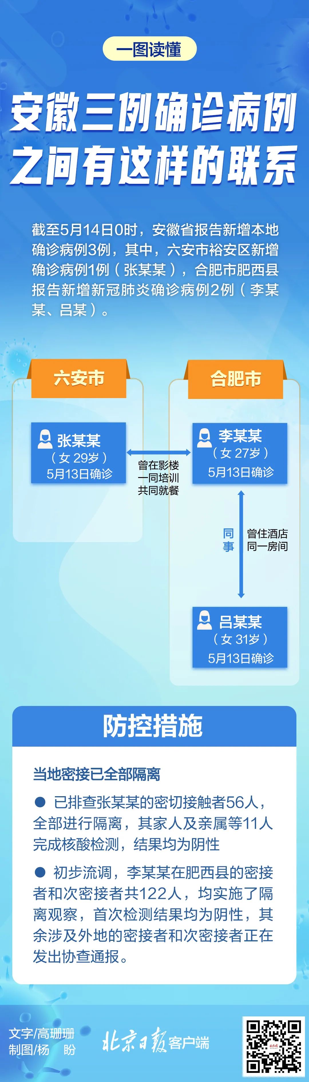 安徽省疫情防控情况 长沙最新