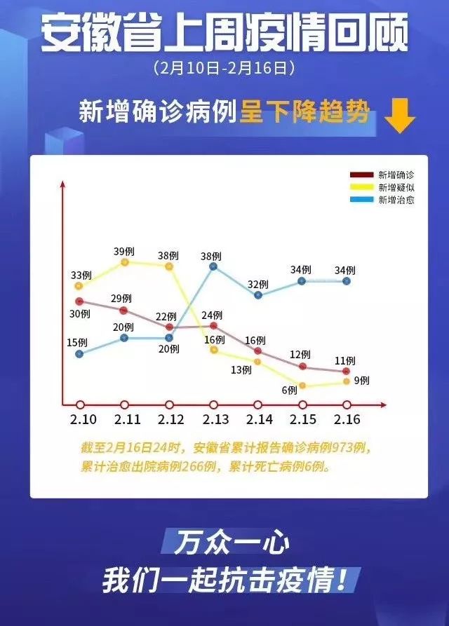 安徽省疫情形势最新消息，防控措施升级，民众需加强防护