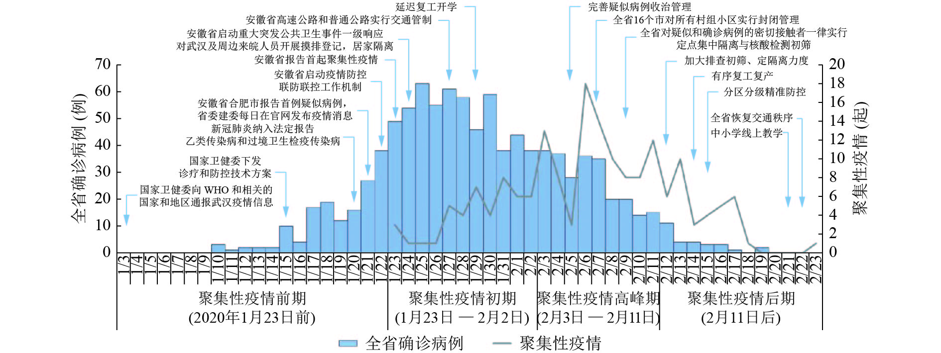 安徽省疫情地区，防控措施与经济社会影响分析