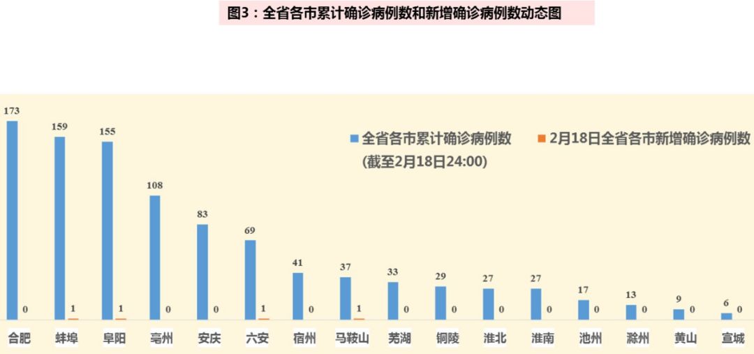 安徽省疫情地区，防控措施与经济社会影响分析