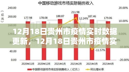 贵州省疫情现状