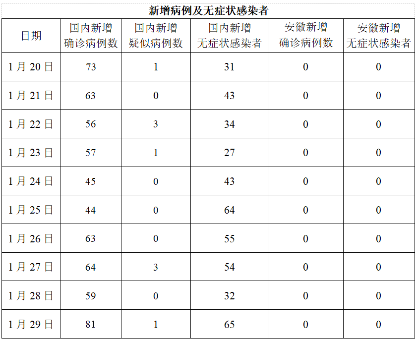 2021年安徽省疫情严重吗？回顾与反思