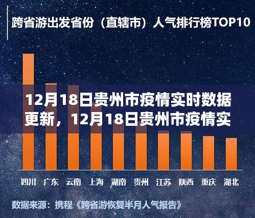 贵州省疫情实时动态，防控措施与最新进展