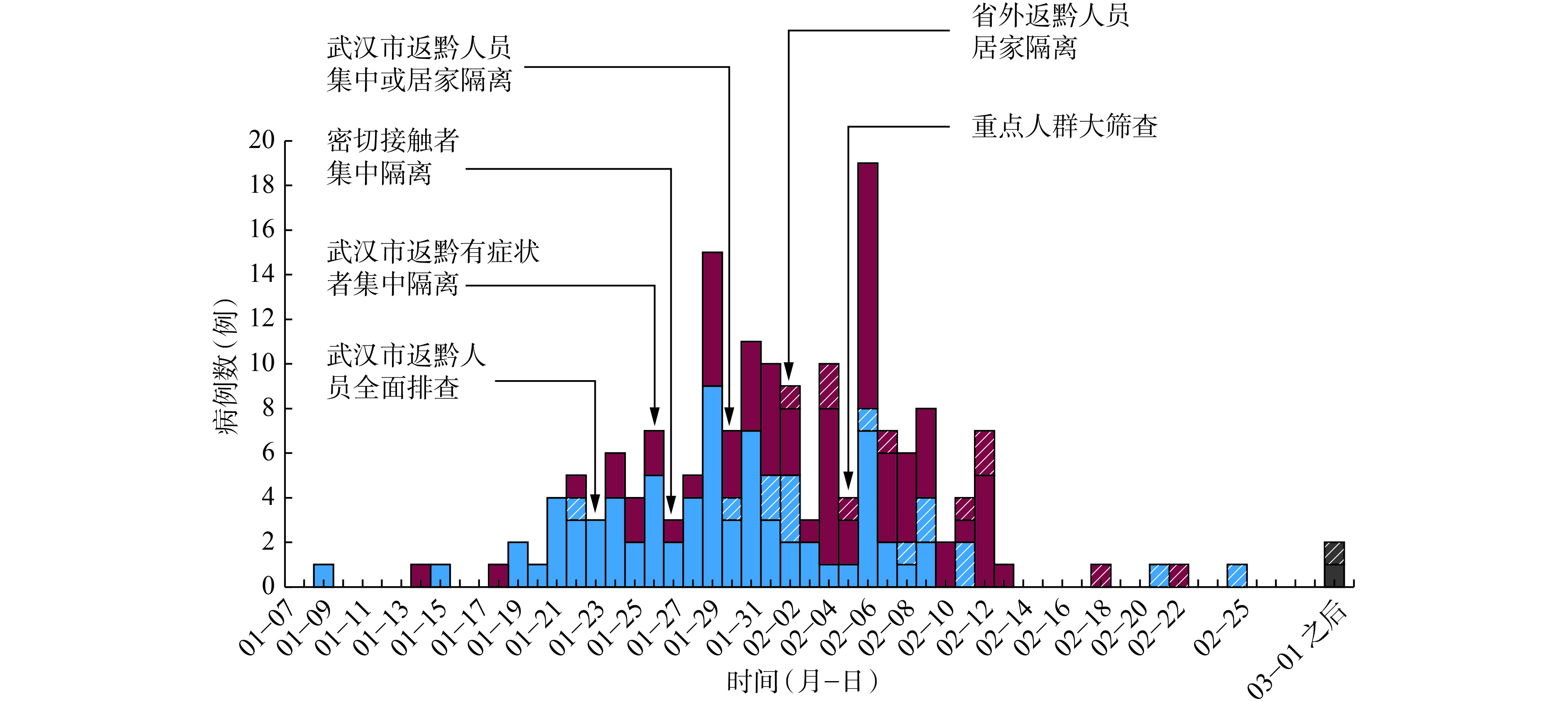 贵州省疫情各地市情况分析与应对策略