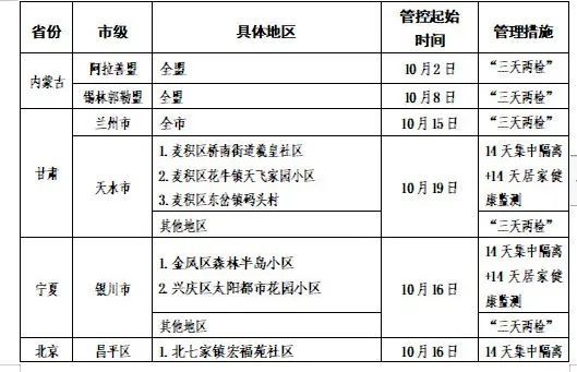 贵州省疫情最新消息，当前确诊病例数及防控措施详解
