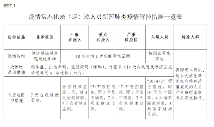 海南省疫情现状与防控措施分析