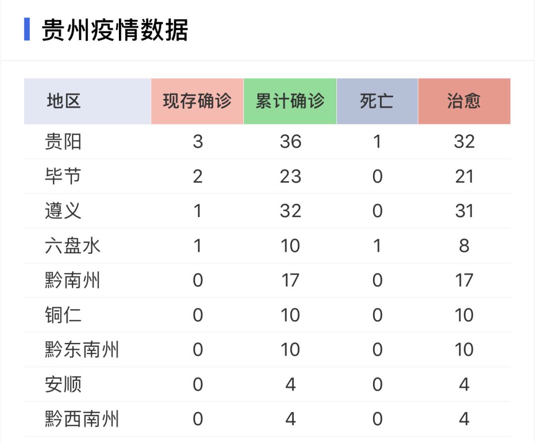 疫情通报贵州省 武汉疫情情况
