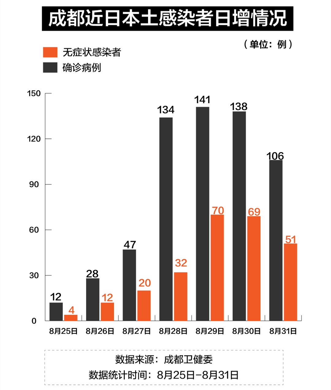 四川成都疫情，挑战与应对