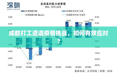 四川成都疫情，挑战与应对
