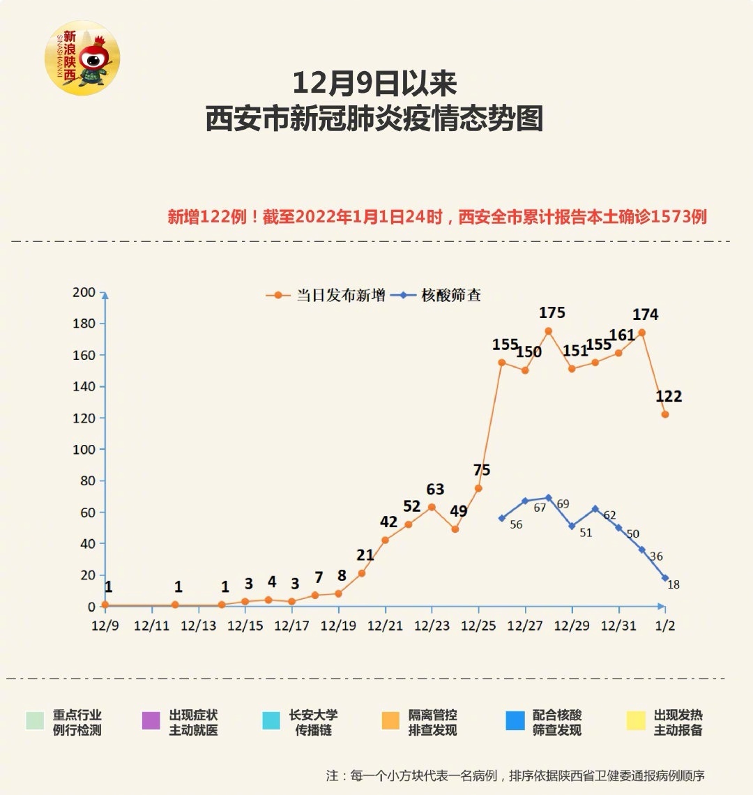 疫情通报贵州省 西安最新消息