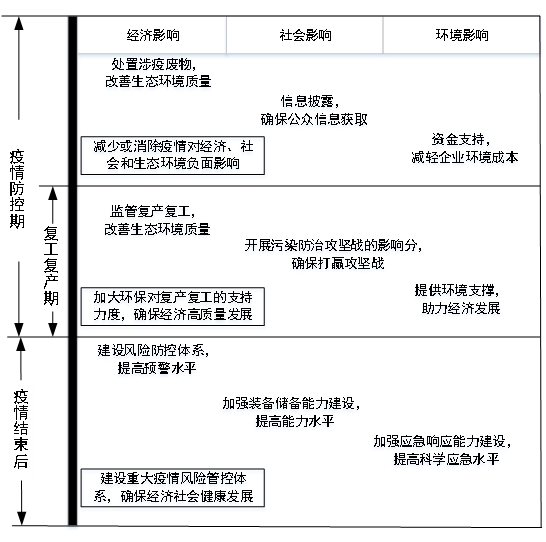 上海近期新冠疫情形势分析与应对措施