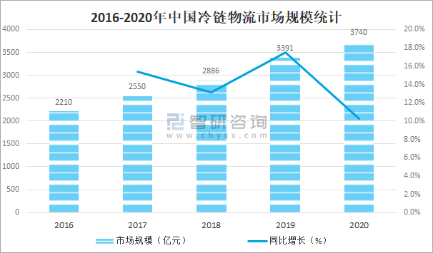 上海近期新冠疫情形势分析与应对措施