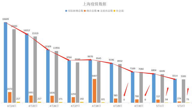 上海新冠疫情状况，挑战、应对与未来展望