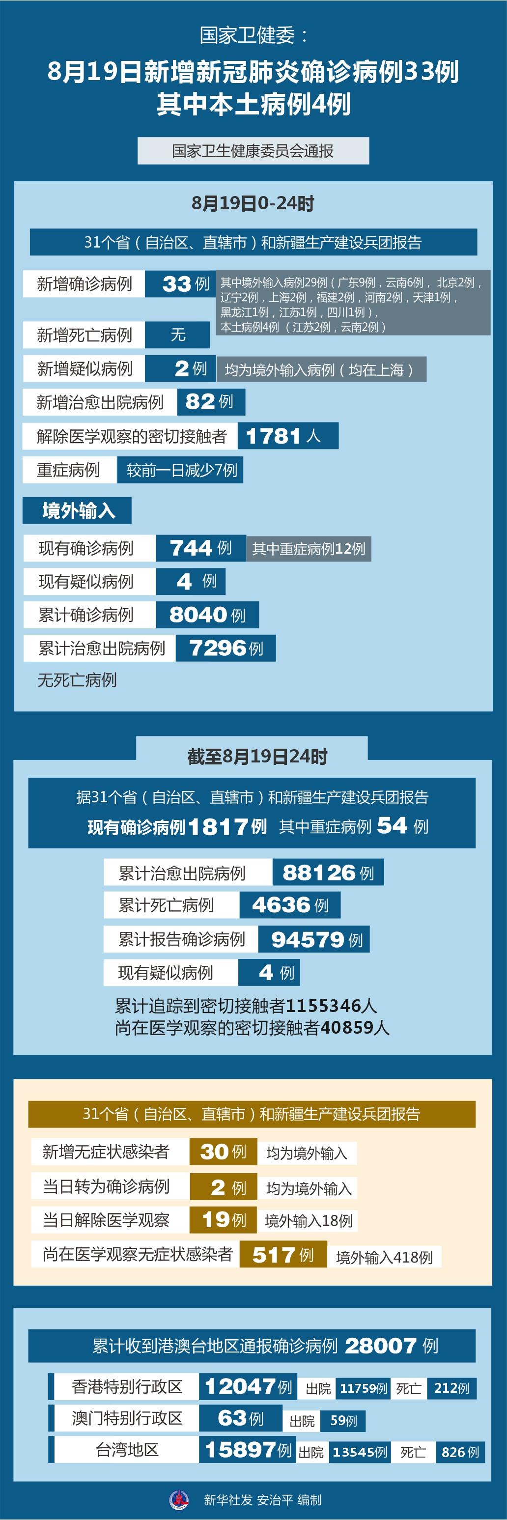 上海新冠疫情概况 北京最新
