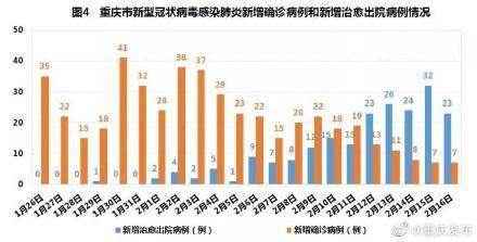 上海新冠疫情概况与重庆最新防控措施分析