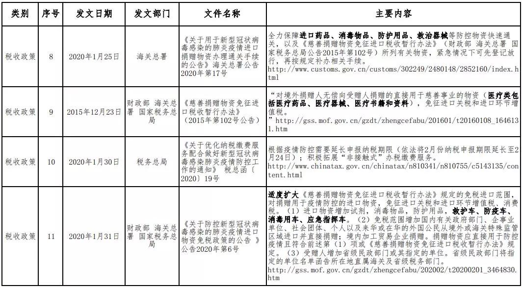 上海新冠疫情概况与重庆最新防控措施分析