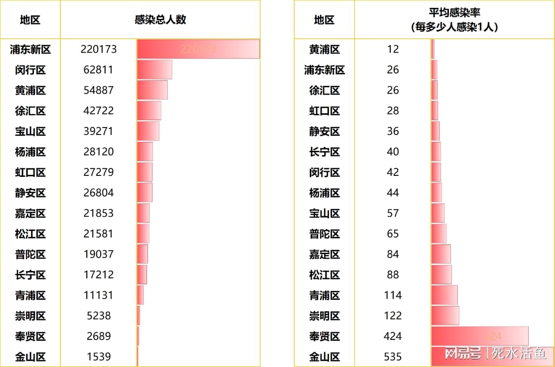 上海新冠疫情概况与南京最新动态，双城抗疫纪实