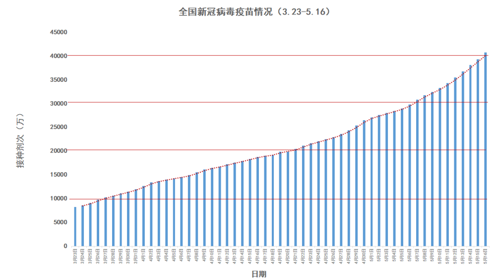 上海新冠疫情概况 南昌天气