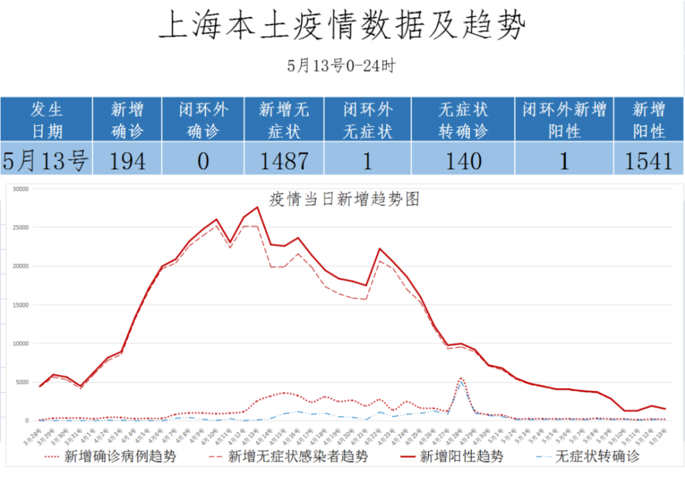 上海新冠疫情概况 济南最新