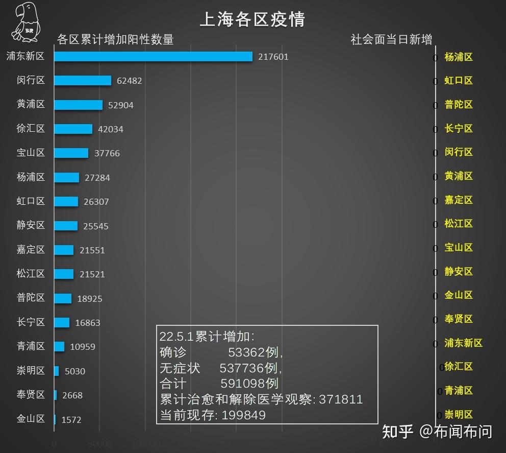 上海新冠疫情概况与郑州最新防控措施分析