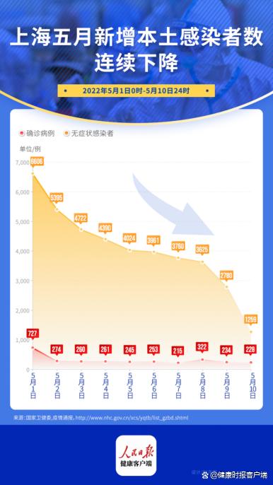 上海新冠疫情概况与郑州最新防控措施分析