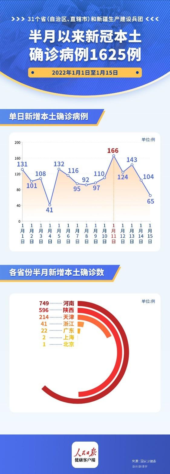 上海新冠疫情概况 海口最新