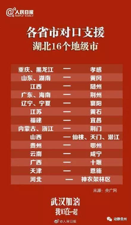 贵州对成都疫情政策的响应与协作，区域联防联控的典范