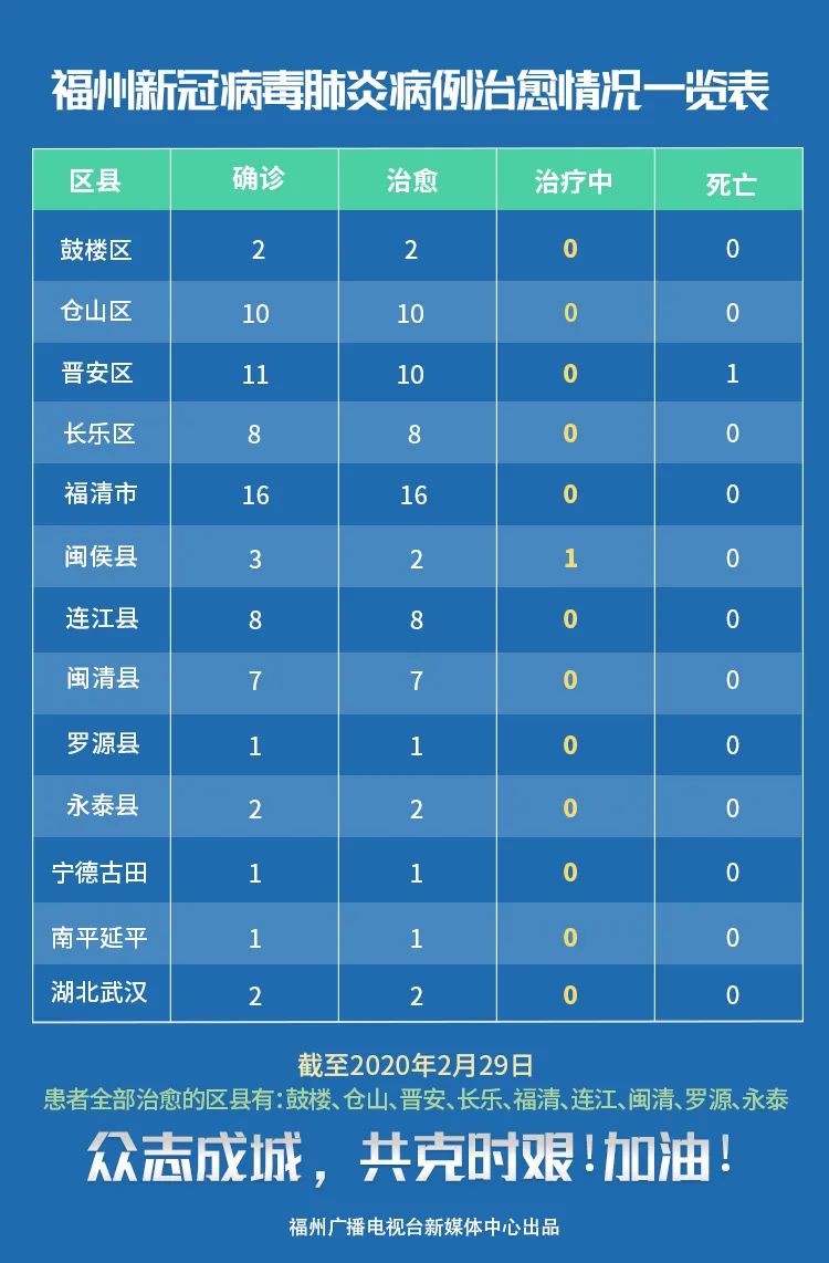 贵州省疫情防控情况与西安最新动态，两地抗疫措施与成效分析