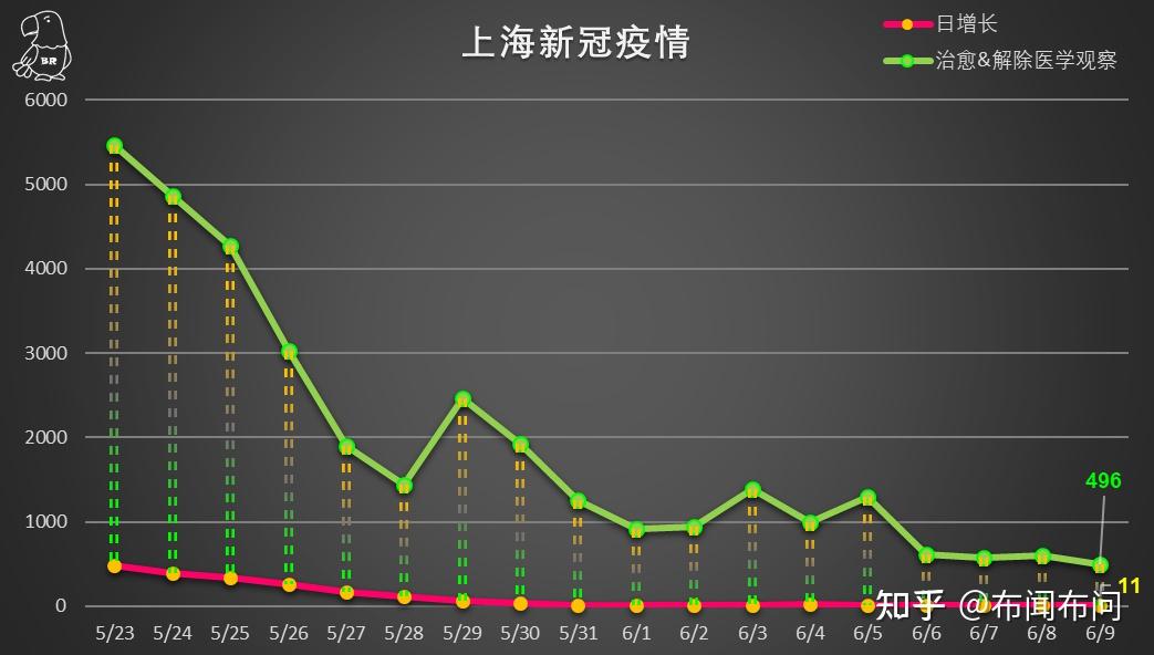 今天上海新增疫情集中在哪个区？最新疫情动态与防控措施解析
