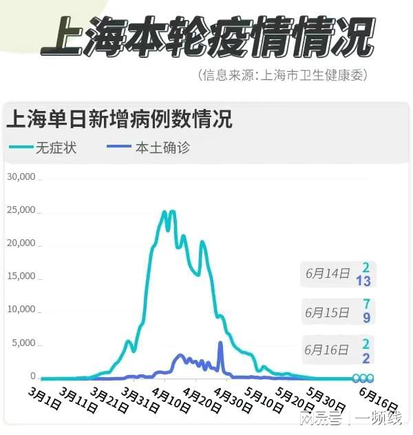上海新冠疫情今日，挑战与应对