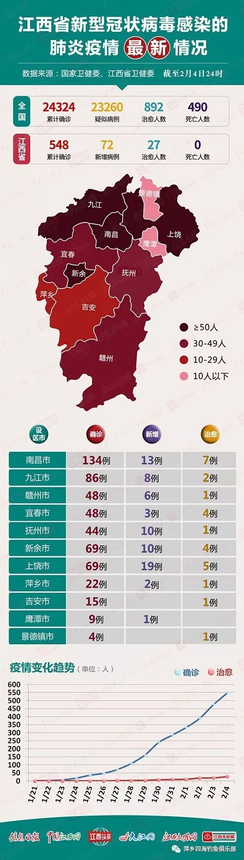 南昌今日新增病例数公布，疫情防控形势依然严峻