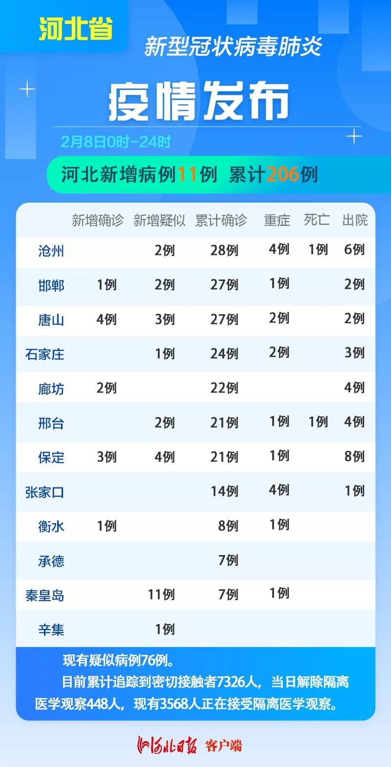 河北省疫情最新消息，新增病例情况及防控措施分析