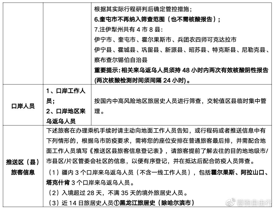 乌鲁木齐疫情通知文件解读，政策背景、实施细节与公众应对策略