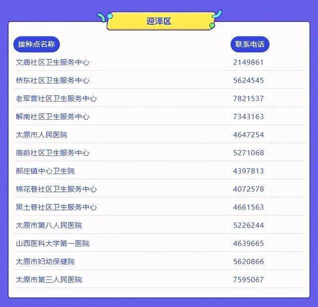 太原今日新增疫情数据公布，防控措施再升级