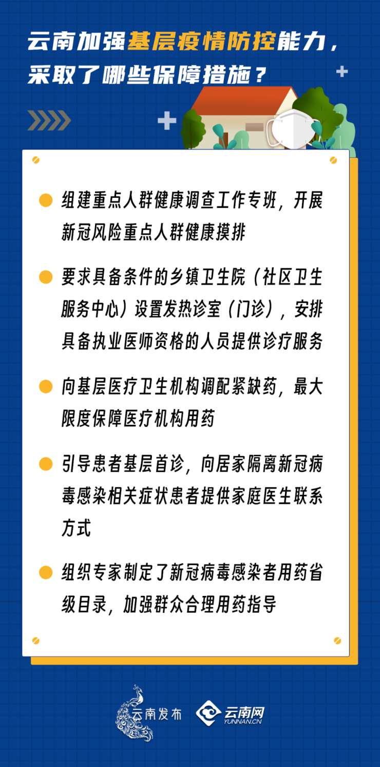 云南省疫情防控工作情况，科学精准施策，筑牢健康防线
