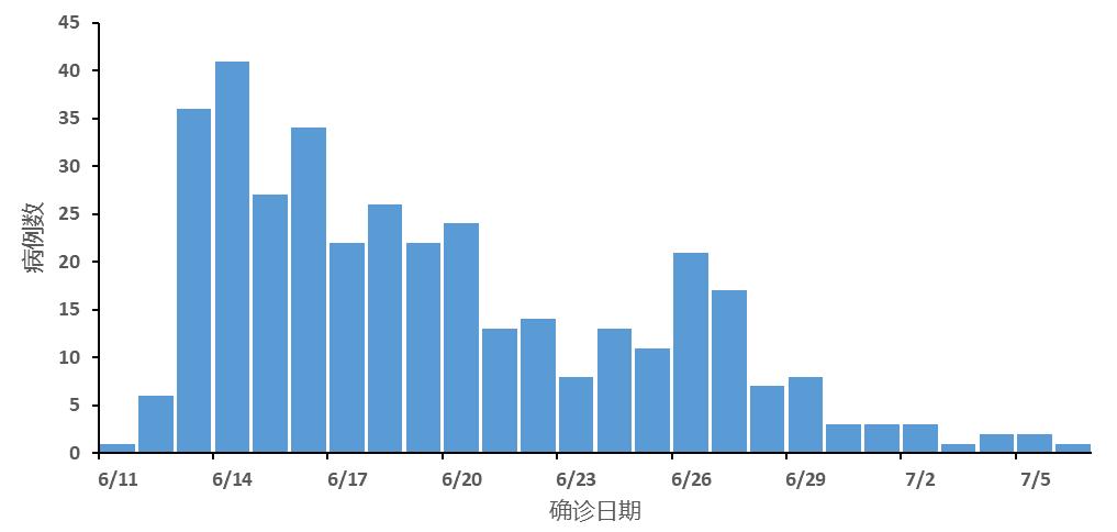 北京疫情疾病控制中心，守护首都健康的坚实防线