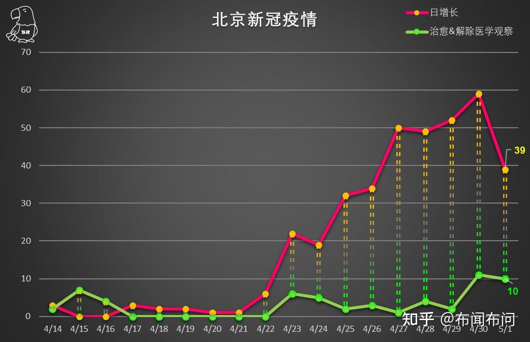 北京市疫情进展情况 上海市最新
