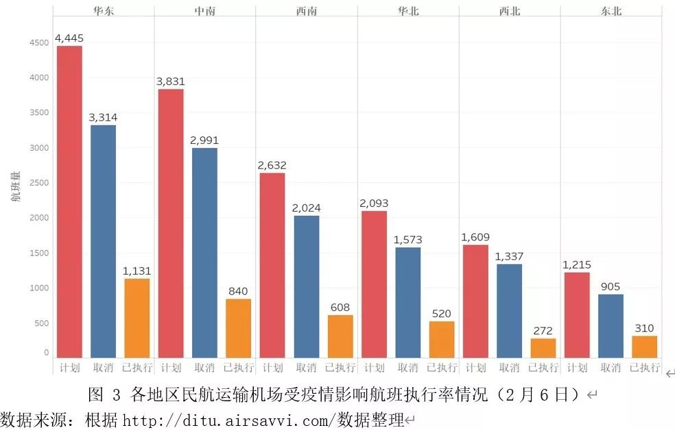 北京市疫情，回顾、现状与未来防控策略