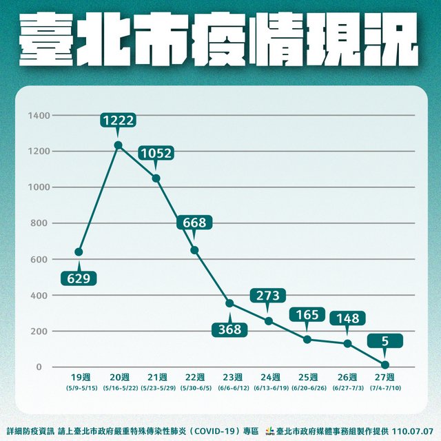 疫情下的城市交通困境，长春停运通告与台北防疫交通措施对比分析