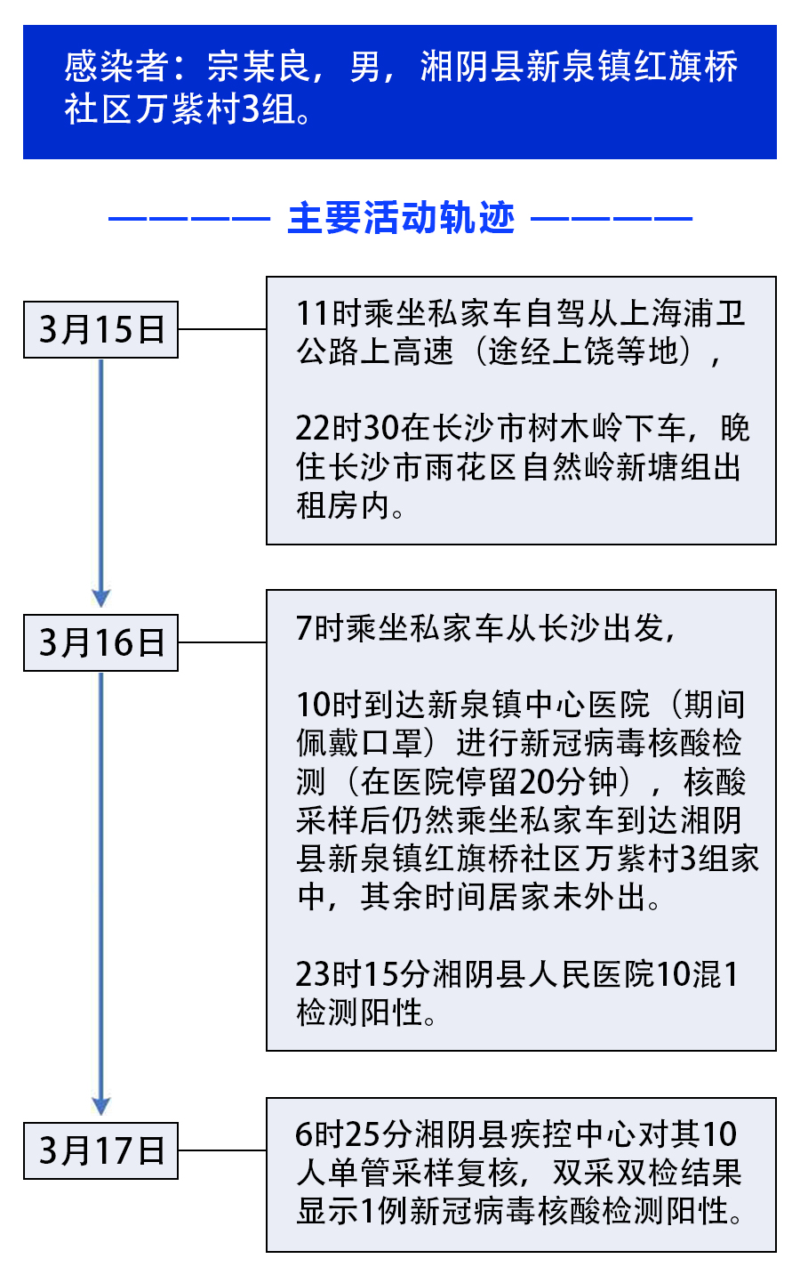 海南海口疫情轨迹追踪，防控措施、社会影响与未来展望