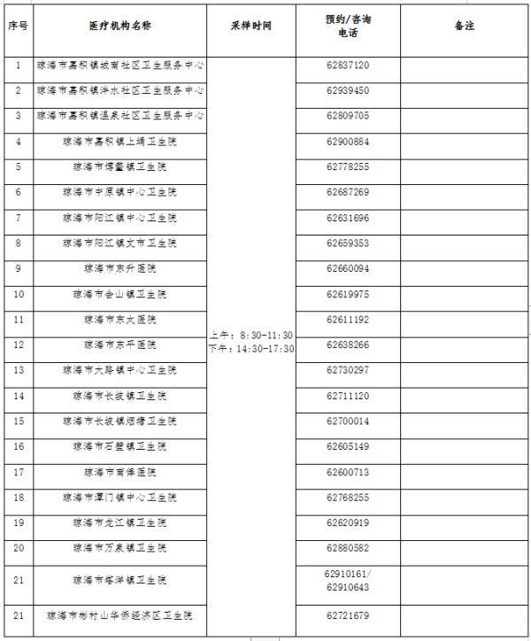 海南省疫情报告与长春最新消息，防控动态与应对措施解析