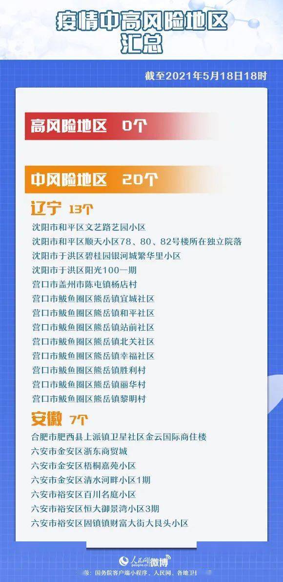 海南省疫情报告与成都最新消息，防控措施与市民应对指南