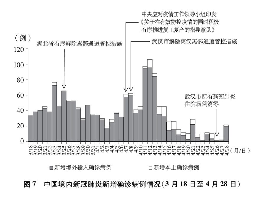 南京疫情对长沙的影响与应对策略