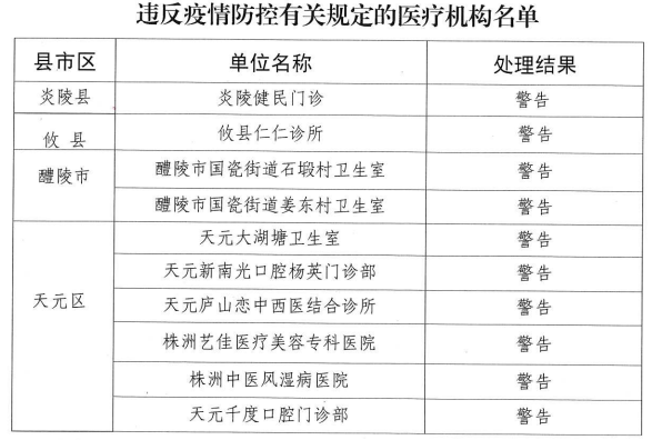 湖南省与上海市最新疫情通报，防控措施与现状分析