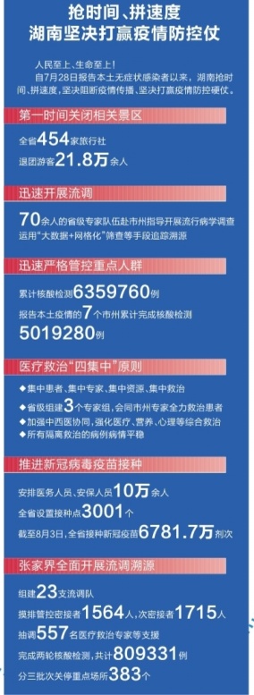 湖南省疫情防控最新情况，科学精准施策，筑牢健康防线