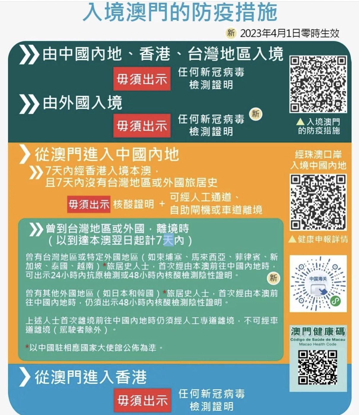 湖南居民入境澳门新规定详解，流程、材料与注意事项