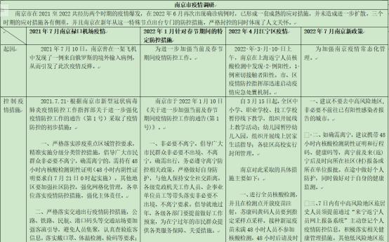 香港疫情重灾区，深水埗、黄大仙及油尖旺成重灾区