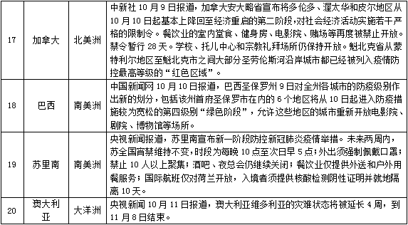 广州疫情最新更新，防控措施升级与市民应对指南