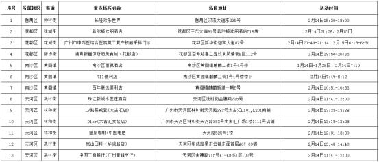 广州疫情最新更新，防控措施升级与市民应对指南